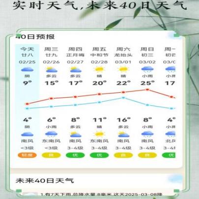 老友日历(1)