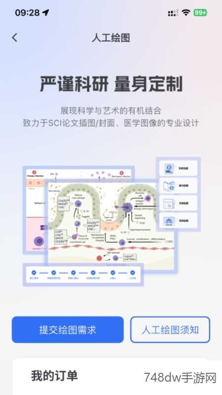 MedPeer(4)
