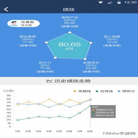 大管加(4)