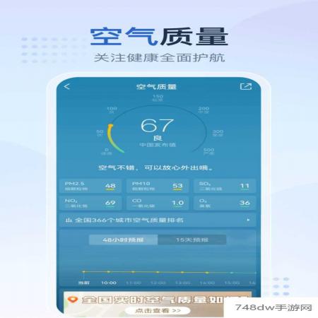 天气预报网(3)