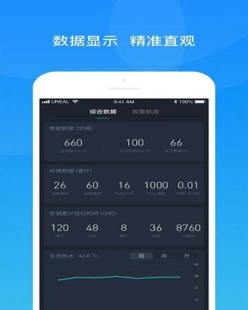 舒适智联(3)