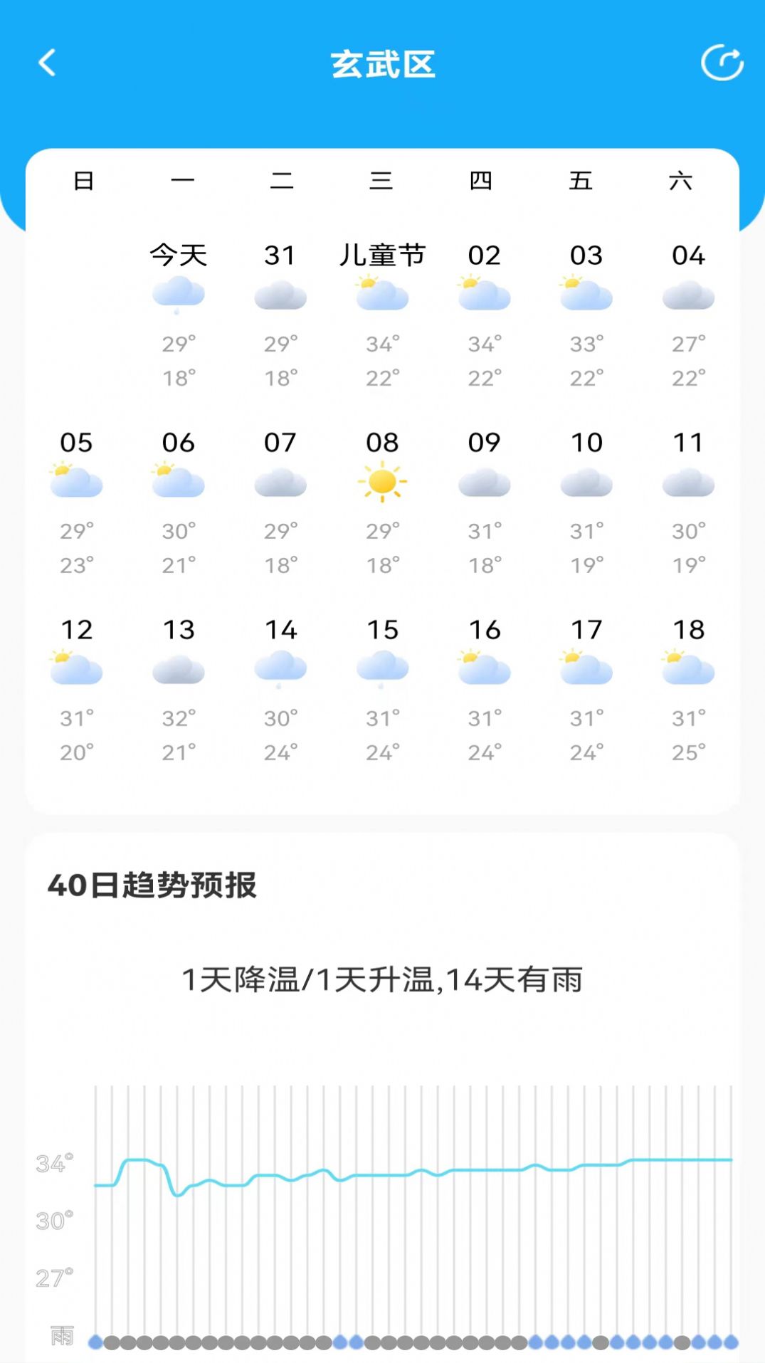 鸿运天气预报(2)