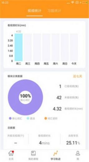 初中英语单词语法(2)