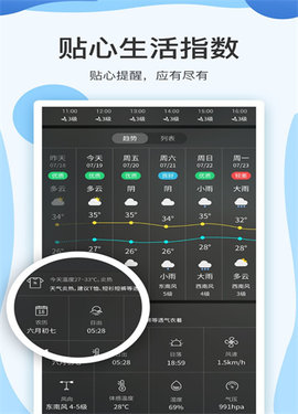 云犀天气预报(1)