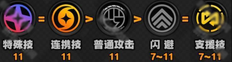 绝区零仪玄技能加点技巧