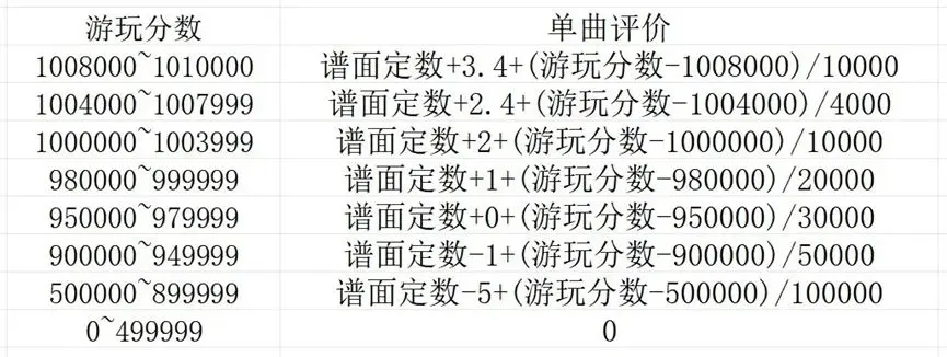 旋转音律新手基础玩法详解