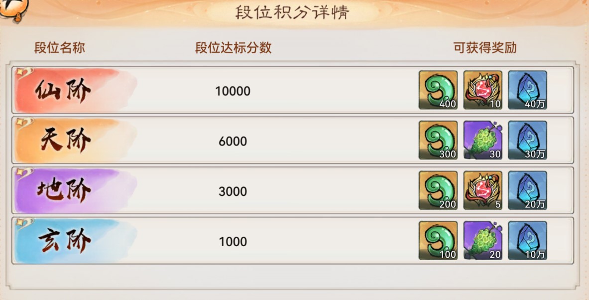 最强祖师重走西游活动攻略