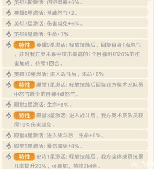 指尖像素城新手阵容推荐